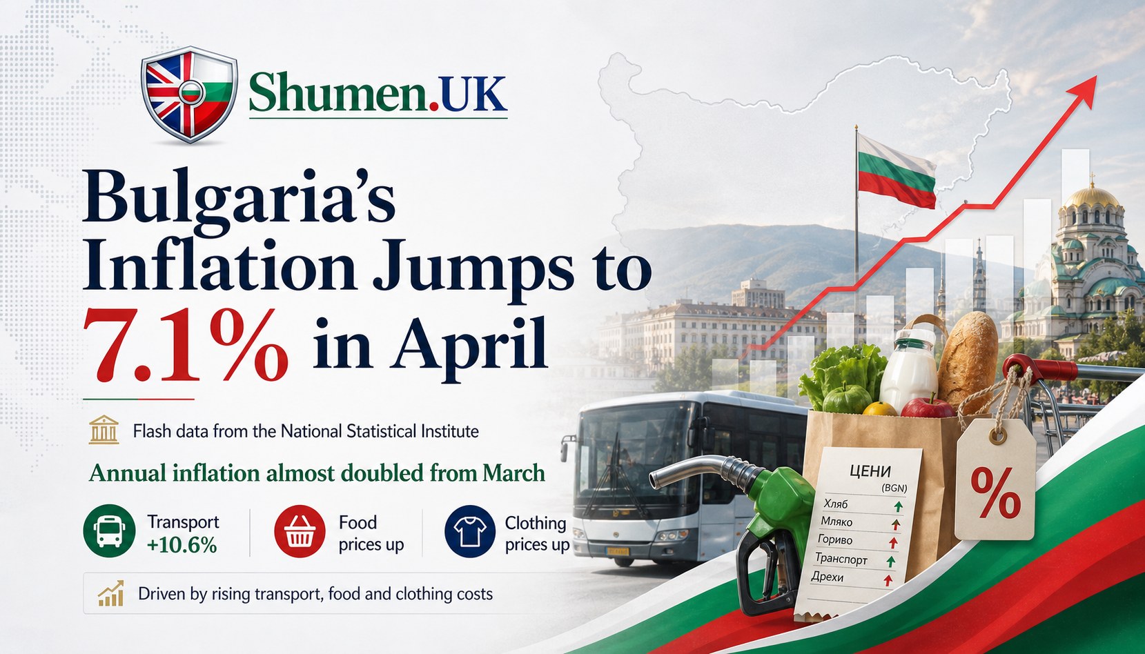 Bulgaria's inflation jumps to 7.1% in April as transport and food prices surge